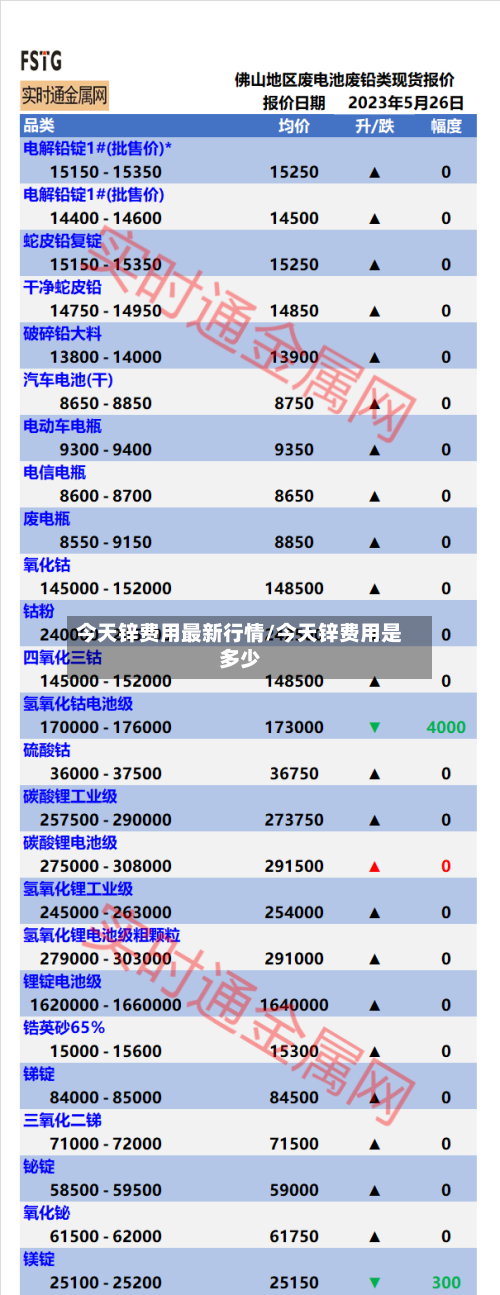 今天锌费用最新行情/今天锌费用是多少