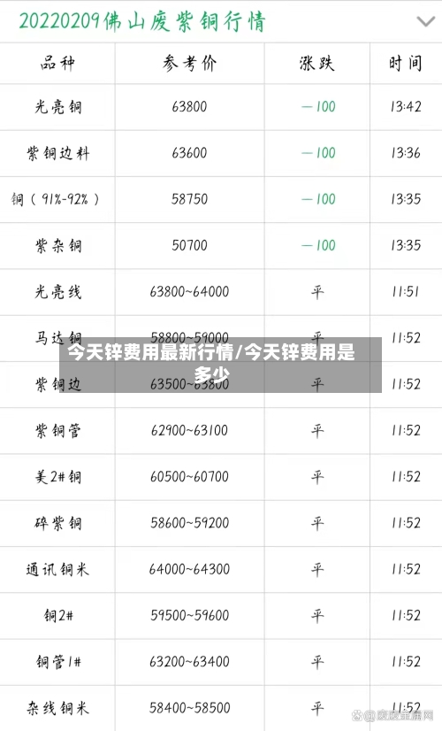 今天锌费用最新行情/今天锌费用是多少-第3张图片
