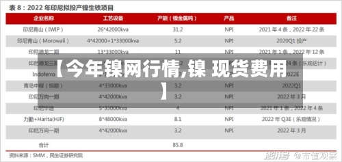 【今年镍网行情,镍 现货费用】