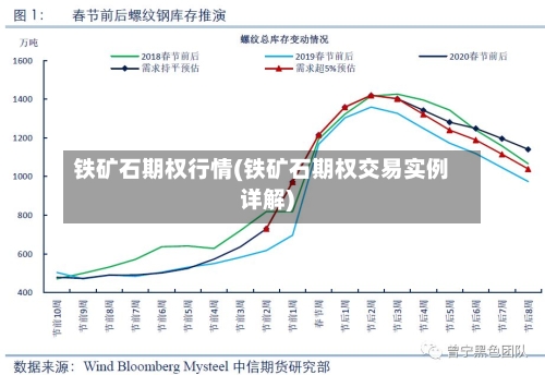 铁矿石期权行情(铁矿石期权交易实例详解)-第2张图片