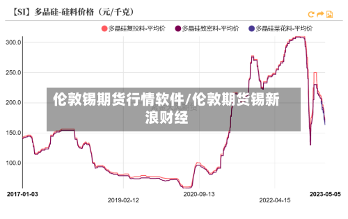 伦敦锡期货行情软件/伦敦期货锡新浪财经-第2张图片