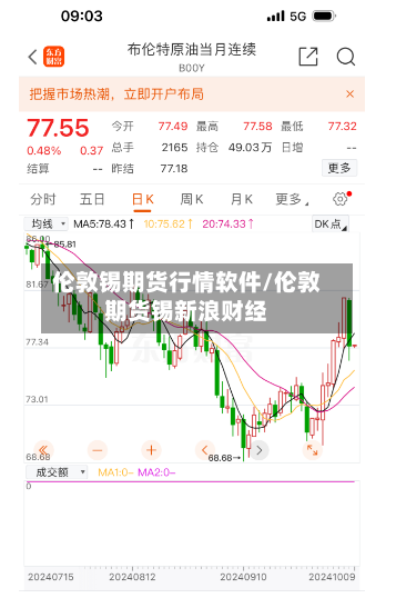 伦敦锡期货行情软件/伦敦期货锡新浪财经
