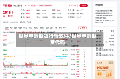 世界甲醇期货行情软件/世界甲醇期货代码