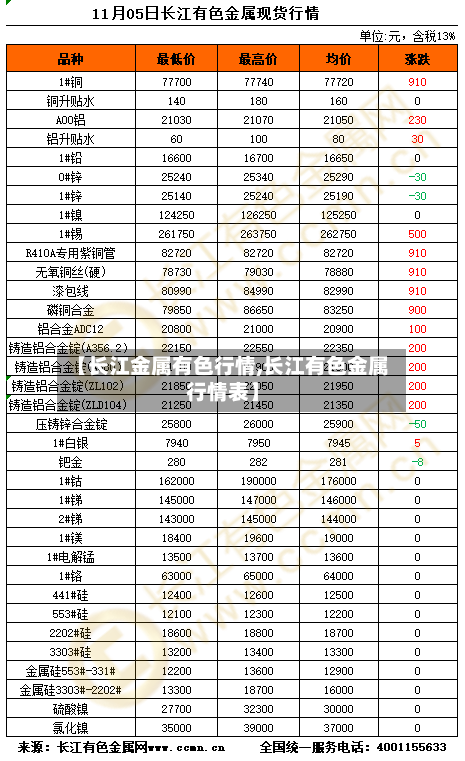 【长江金属有色行情,长江有色金属行情表】-第2张图片