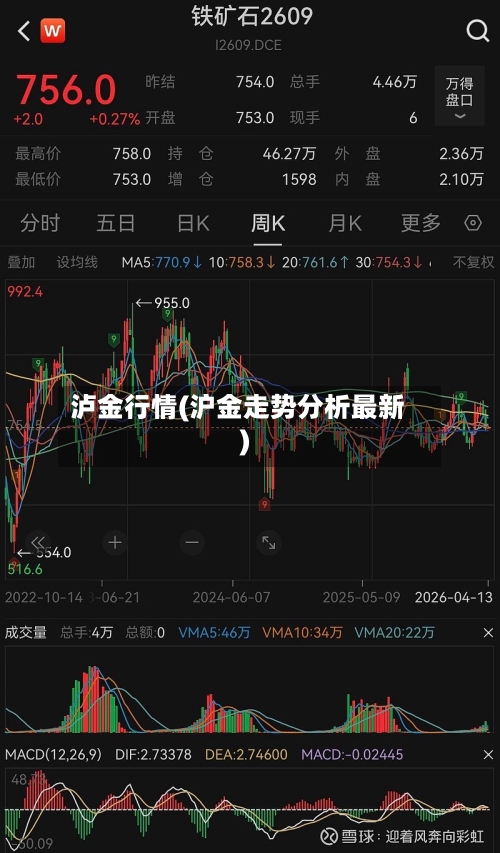 泸金行情(沪金走势分析最新)-第3张图片