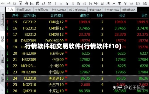 行情软件和交易软件(行情软件f10)