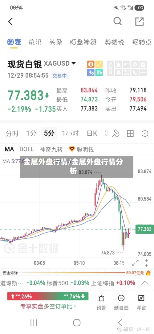 金属外盘行情/金属外盘行情分析