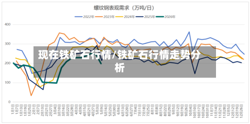 现在铁矿石行情/铁矿石行情走势分析-第2张图片