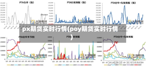 px期货实时行情(poy期货实时行情)-第2张图片