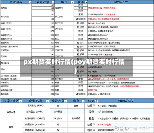 px期货实时行情(poy期货实时行情)