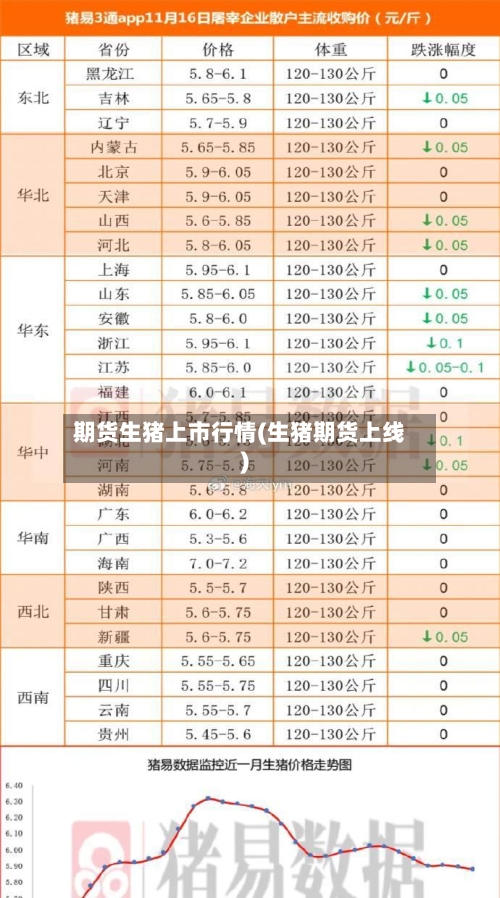 期货生猪上市行情(生猪期货上线)-第3张图片