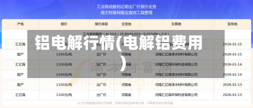 铝电解行情(电解铝费用)