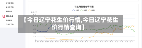 【今日辽宁花生价行情,今日辽宁花生价行情查询】-第2张图片