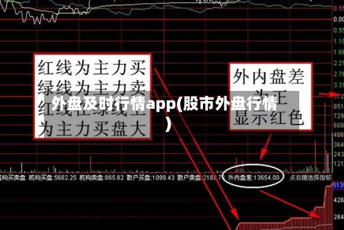 外盘及时行情app(股市外盘行情)