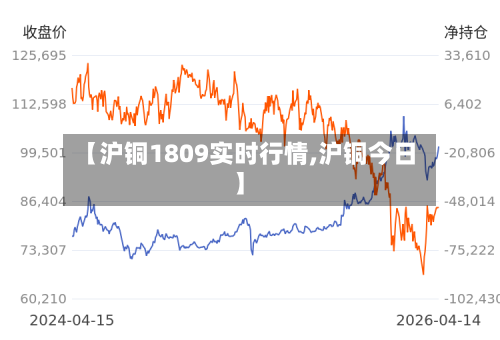 【沪铜1809实时行情,沪铜今日】-第2张图片