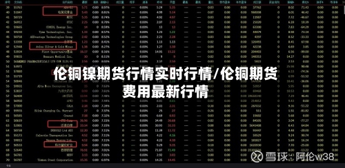 伦铜镍期货行情实时行情/伦铜期货费用最新行情