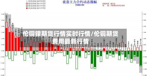 伦铜镍期货行情实时行情/伦铜期货费用最新行情-第2张图片