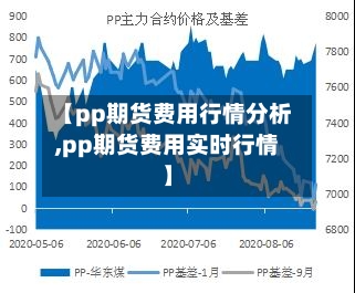 【pp期货费用行情分析,pp期货费用实时行情】