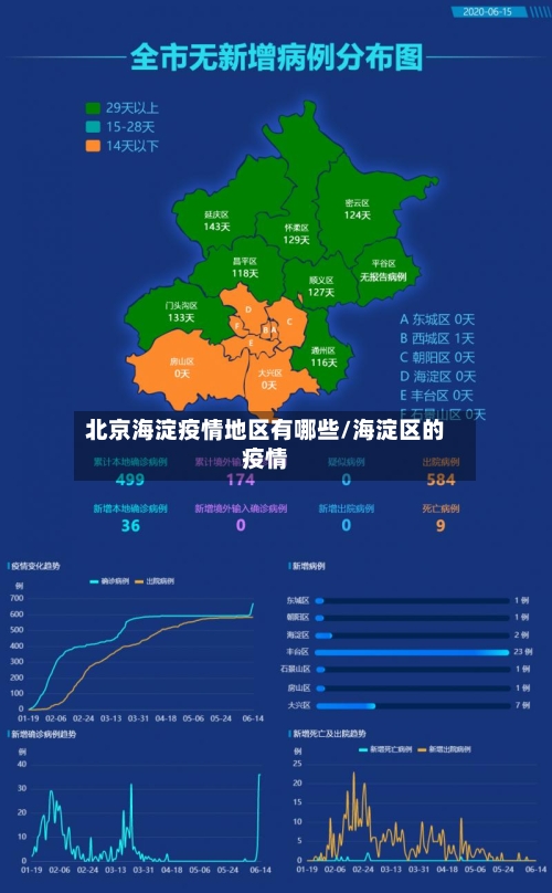 北京海淀疫情地区有哪些/海淀区的疫情