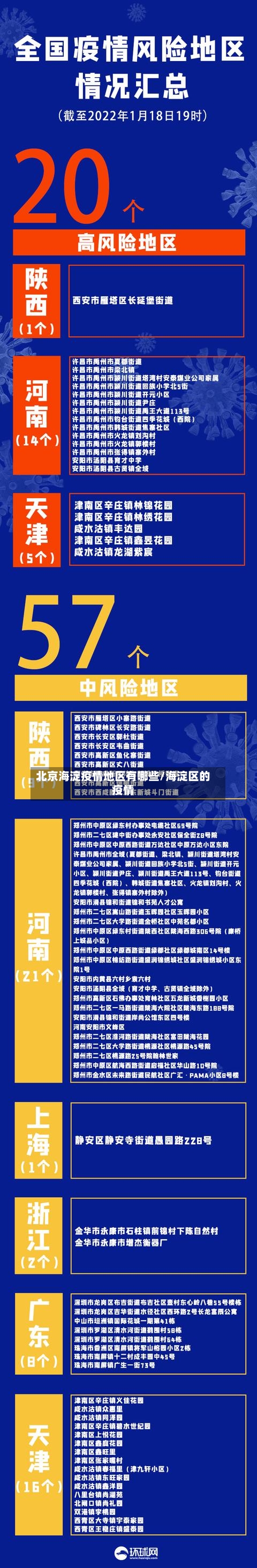 北京海淀疫情地区有哪些/海淀区的疫情-第2张图片