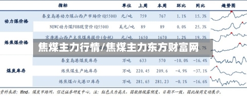 焦煤主力行情/焦煤主力东方财富网-第3张图片