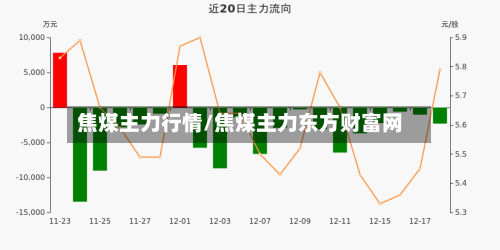 焦煤主力行情/焦煤主力东方财富网