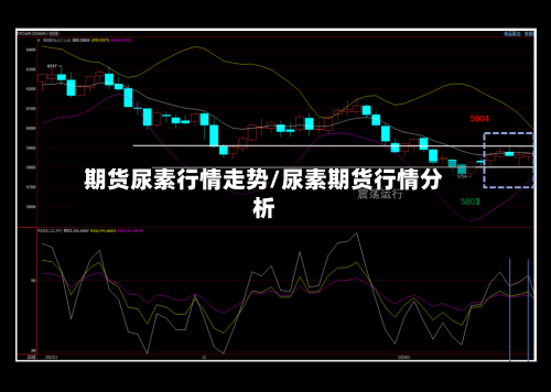 期货尿素行情走势/尿素期货行情分析