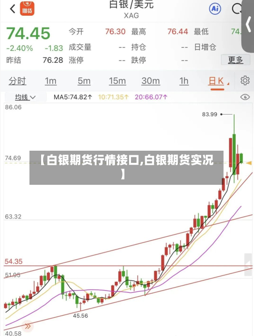 【白银期货行情接口,白银期货实况】