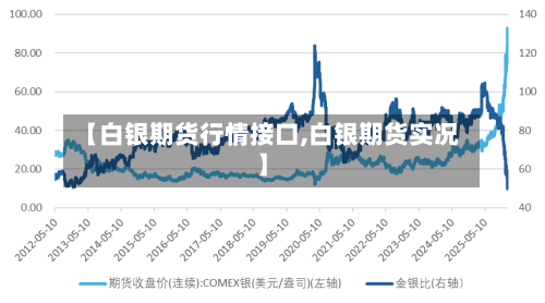 【白银期货行情接口,白银期货实况】-第2张图片