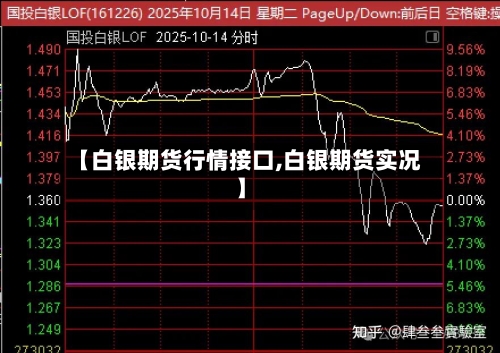 【白银期货行情接口,白银期货实况】-第3张图片