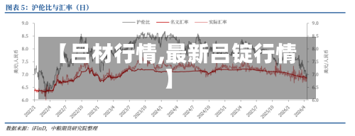 【吕材行情,最新吕锭行情】