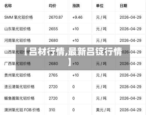 【吕材行情,最新吕锭行情】-第2张图片