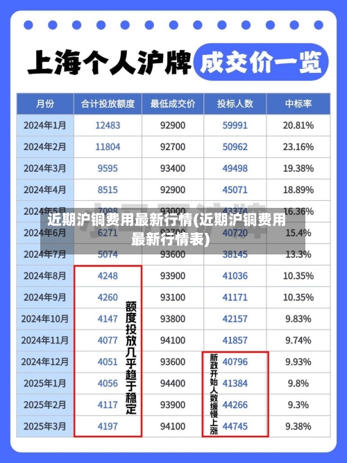 近期沪铜费用最新行情(近期沪铜费用最新行情表)