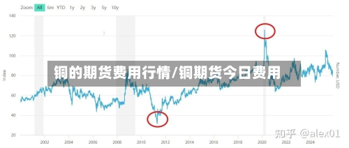 铜的期货费用行情/铜期货今日费用-第3张图片