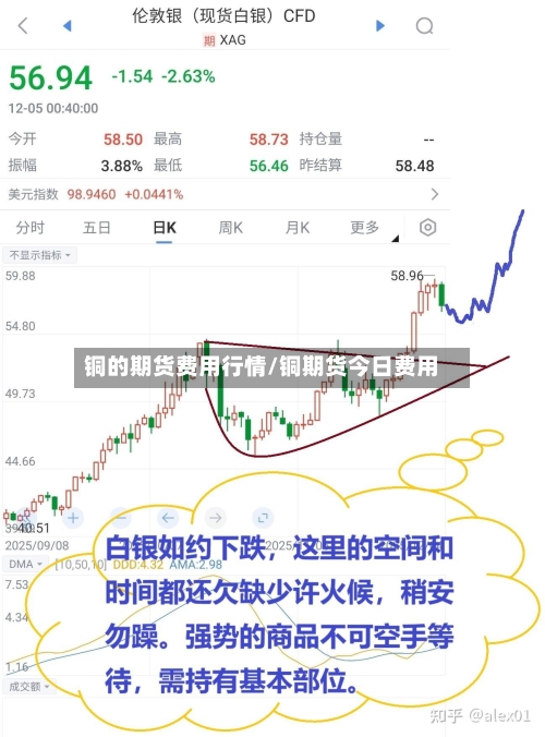铜的期货费用行情/铜期货今日费用-第2张图片