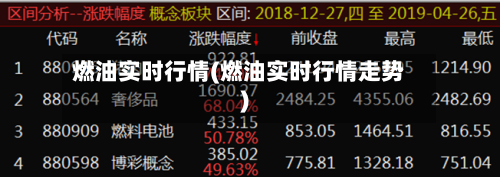 燃油实时行情(燃油实时行情走势)-第2张图片