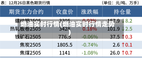 燃油实时行情(燃油实时行情走势)