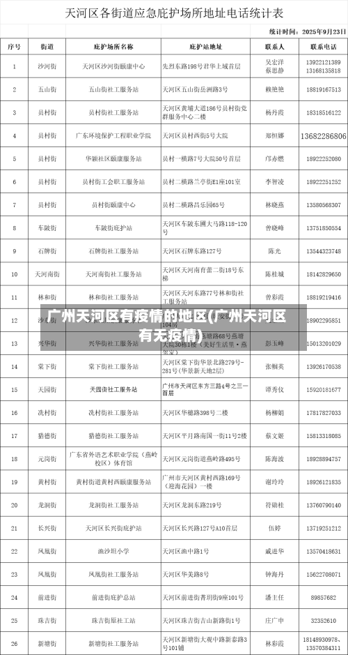 广州天河区有疫情的地区(广州天河区有无疫情)