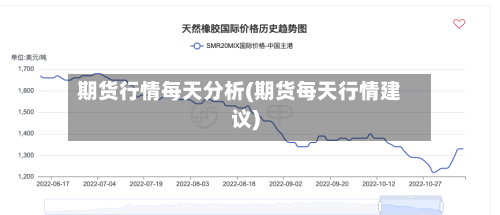 期货行情每天分析(期货每天行情建议)
