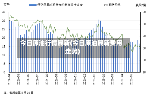 今日原油行情最新(今日原油最新费用走势)-第3张图片
