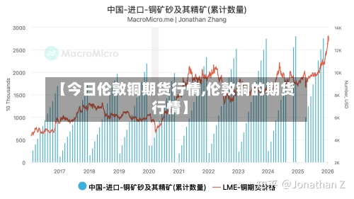 【今日伦敦铜期货行情,伦敦铜的期货行情】