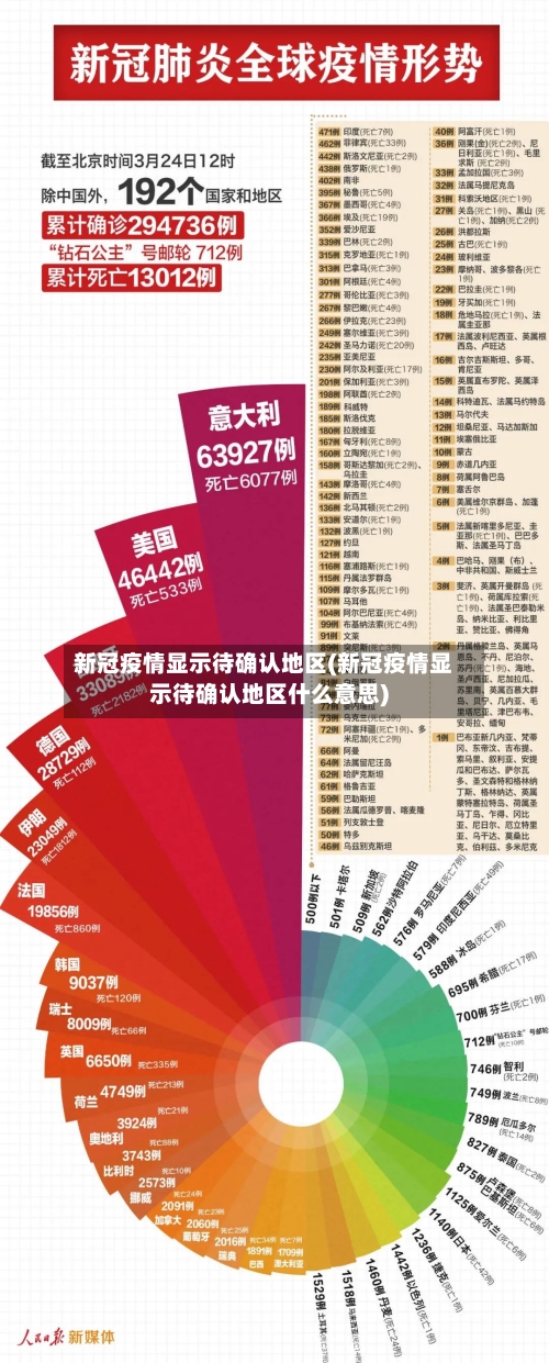 新冠疫情显示待确认地区(新冠疫情显示待确认地区什么意思)-第2张图片