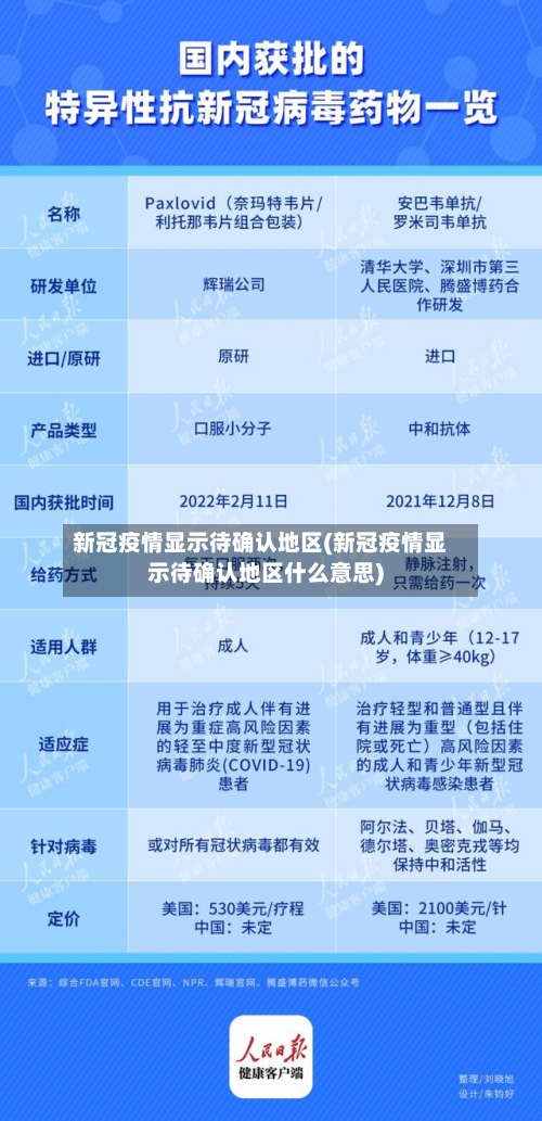 新冠疫情显示待确认地区(新冠疫情显示待确认地区什么意思)-第3张图片
