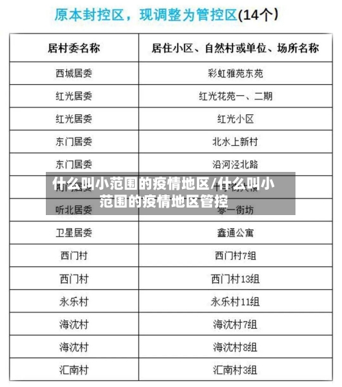 什么叫小范围的疫情地区/什么叫小范围的疫情地区管控