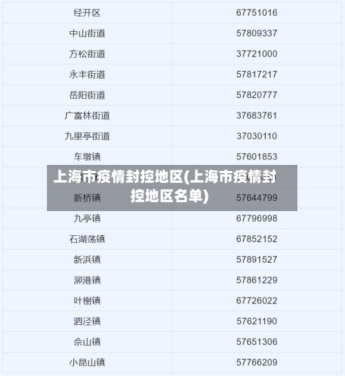 上海市疫情封控地区(上海市疫情封控地区名单)-第3张图片