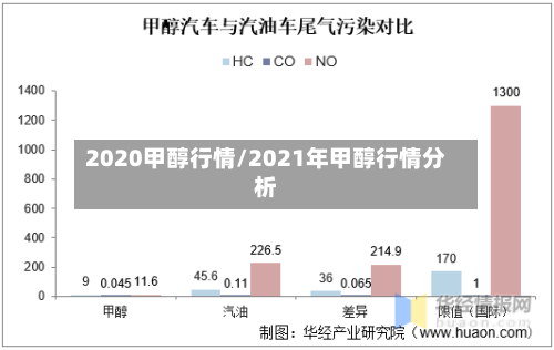 2020甲醇行情/2021年甲醇行情分析