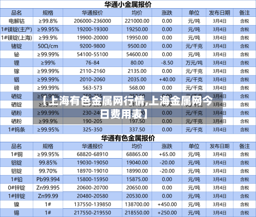 【上海有色金属网行情,上海金属网今日费用表】