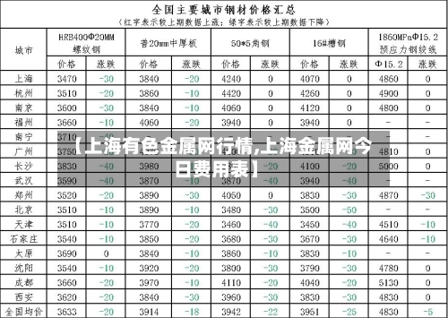 【上海有色金属网行情,上海金属网今日费用表】-第3张图片