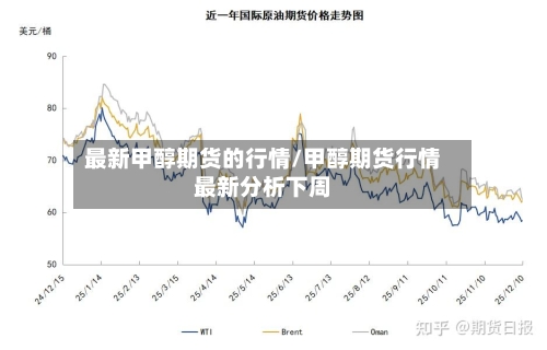 最新甲醇期货的行情/甲醇期货行情最新分析下周-第2张图片