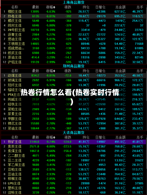 热卷行情怎么看(热卷实时行情)-第2张图片